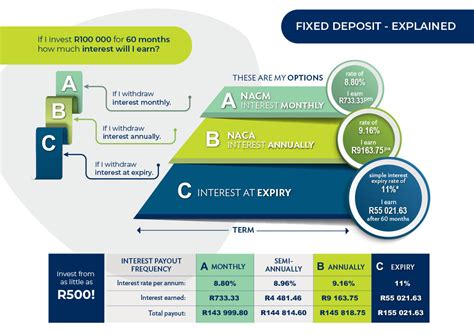 how to calculate interest south africa